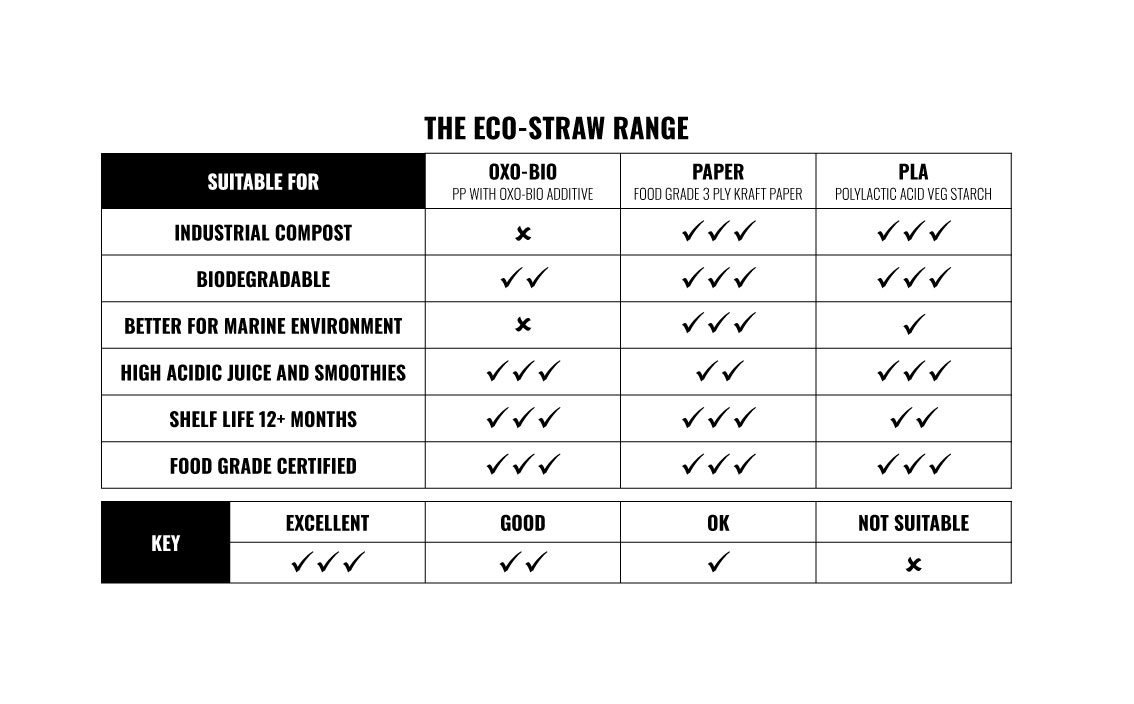 Eco-Straw
